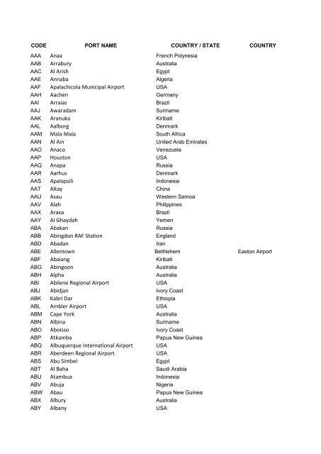 Int. Airport Codes (PDF) - MCL Logistics Turkey