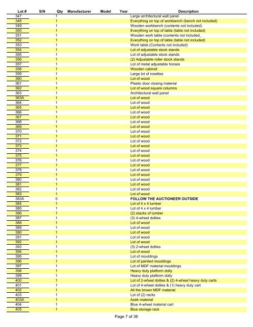 FINAL EM BUYERS GUIDE - IRS Auctions!