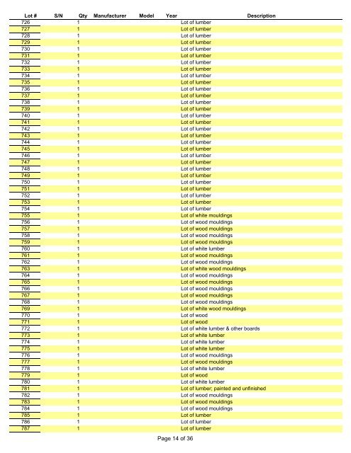 FINAL EM BUYERS GUIDE - IRS Auctions!