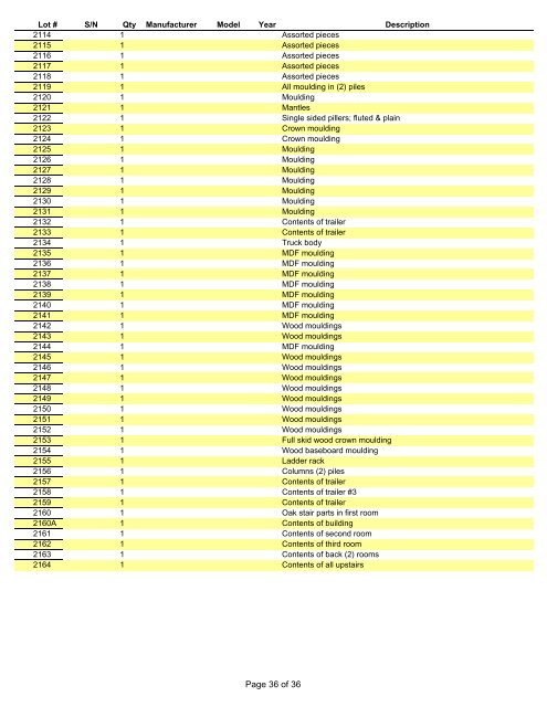 FINAL EM BUYERS GUIDE - IRS Auctions!