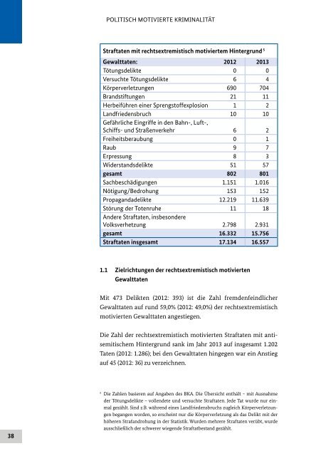 vsbericht-2013