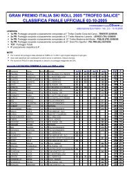 La classifica finale di G.P. Italia 2005 - Skiroll.it