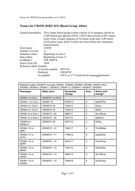 Names for CROM (ISBT 021) Blood Group Alleles