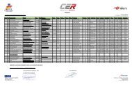 clasificaciones - Circuito de Navarra