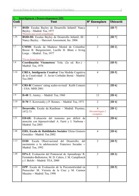 Llistat dels tests de la secciÃ³ d'AvaluaciÃ³ PsicolÃ²gica - PÃ gines de la ...