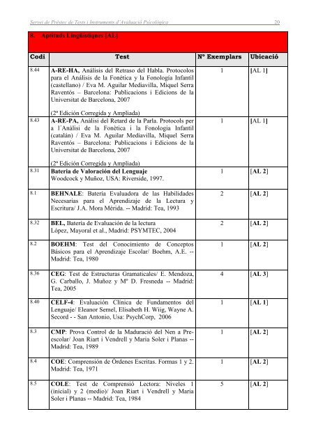 Llistat dels tests de la secciÃ³ d'AvaluaciÃ³ PsicolÃ²gica - PÃ gines de la ...