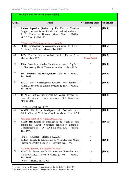 Llistat dels tests de la secciÃ³ d'AvaluaciÃ³ PsicolÃ²gica - PÃ gines de la ...
