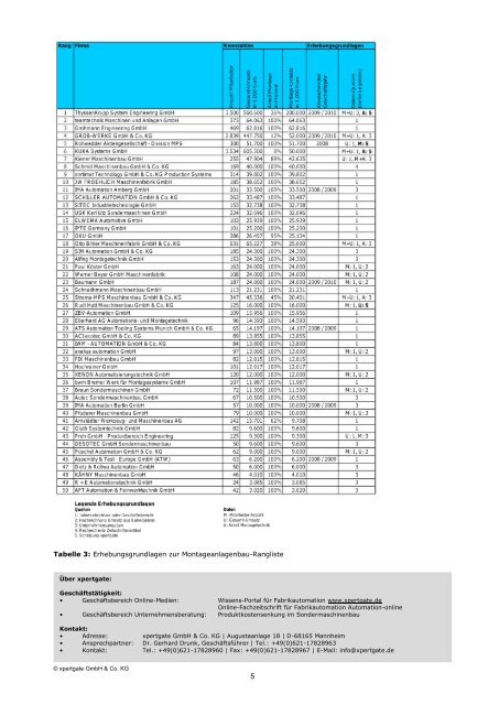 Top 50 Montageanlagenbau-Rangliste Deutschland - Xpertgate ...