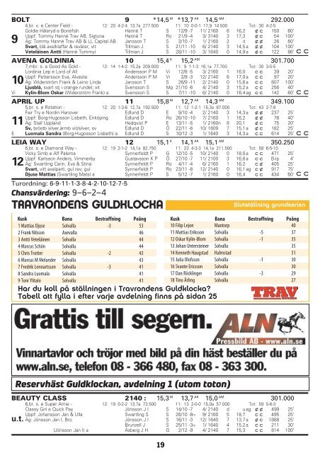 19 december - Solvalla