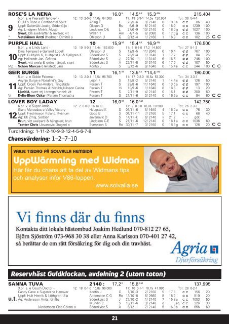 19 december - Solvalla