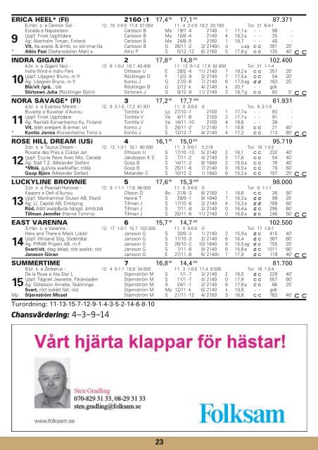 19 december - Solvalla