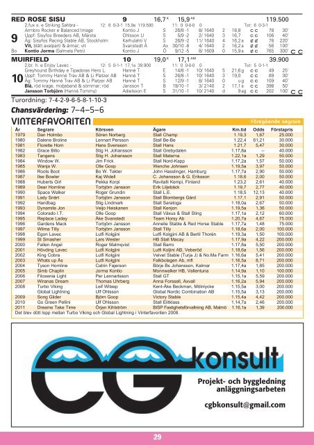 19 december - Solvalla