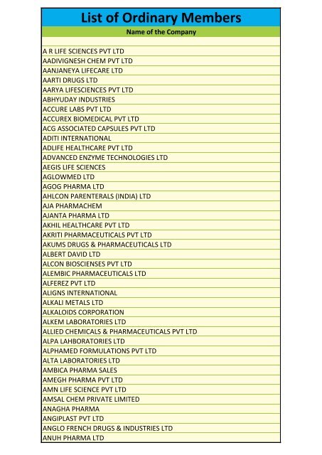 List of Ordinary Members - pharmaceuticals export promotion ...