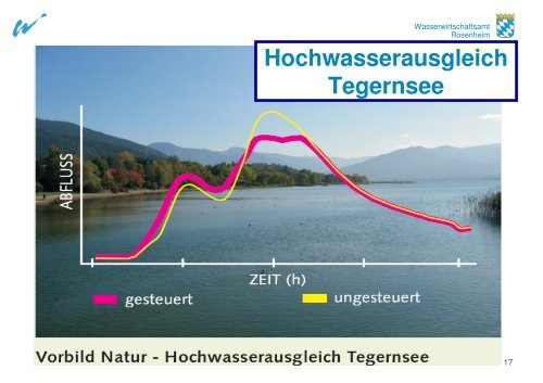 Das Mangfallprojekt - Wasserwirtschaftsamt Rosenheim - Bayern