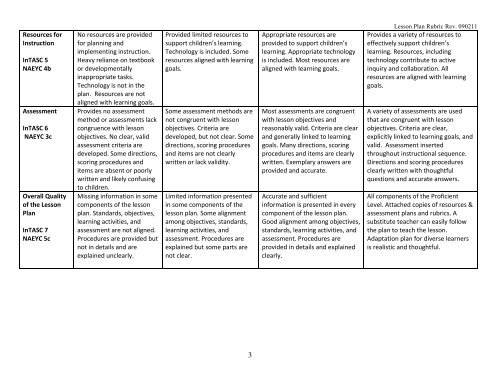 ECEd Universal Lesson Plan Rubric