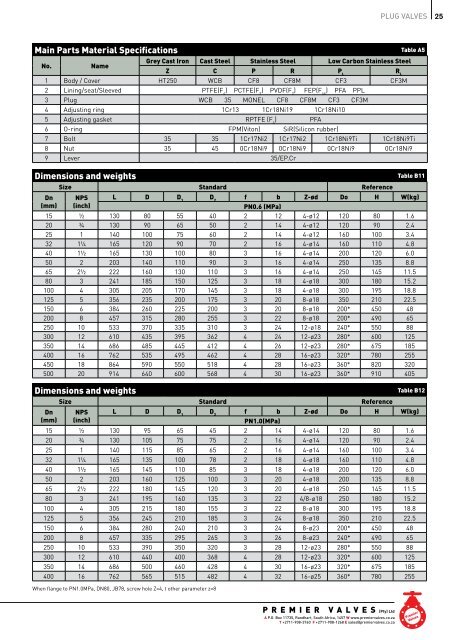 prem chem plug ValVes - Premier Valves