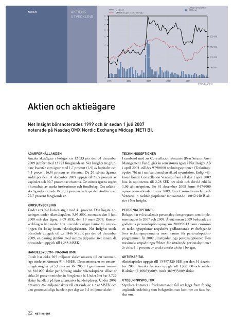 Årsredovisning 2009 - Net Insight