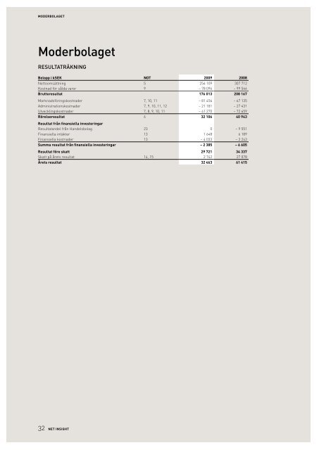 Årsredovisning 2009 - Net Insight