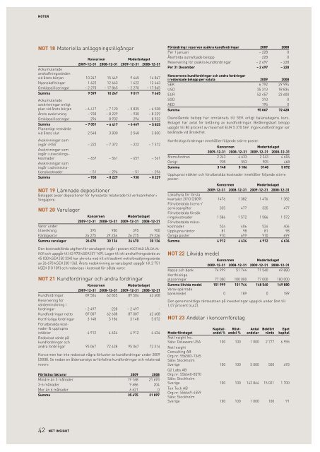 Årsredovisning 2009 - Net Insight