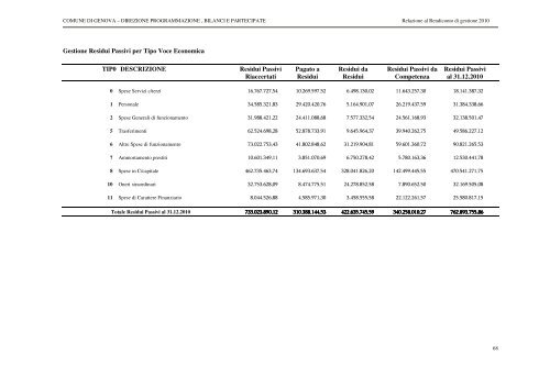 RENDICONTO ESERCIZIO 2010 - Comune di Genova