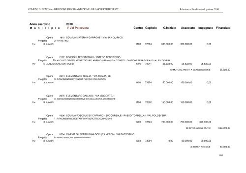 RENDICONTO ESERCIZIO 2010 - Comune di Genova
