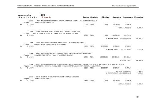 RENDICONTO ESERCIZIO 2010 - Comune di Genova