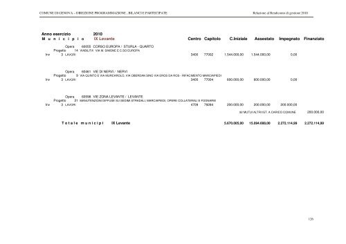 RENDICONTO ESERCIZIO 2010 - Comune di Genova