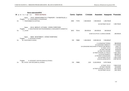 RENDICONTO ESERCIZIO 2010 - Comune di Genova