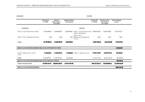 RENDICONTO ESERCIZIO 2010 - Comune di Genova