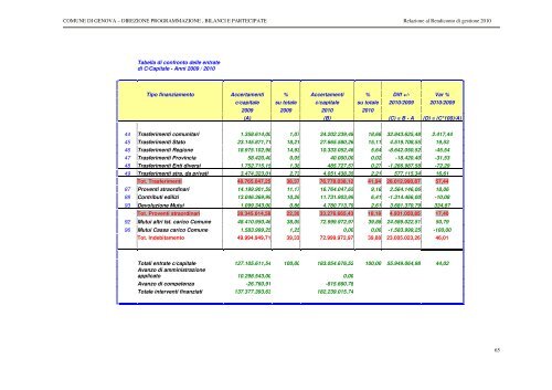 RENDICONTO ESERCIZIO 2010 - Comune di Genova