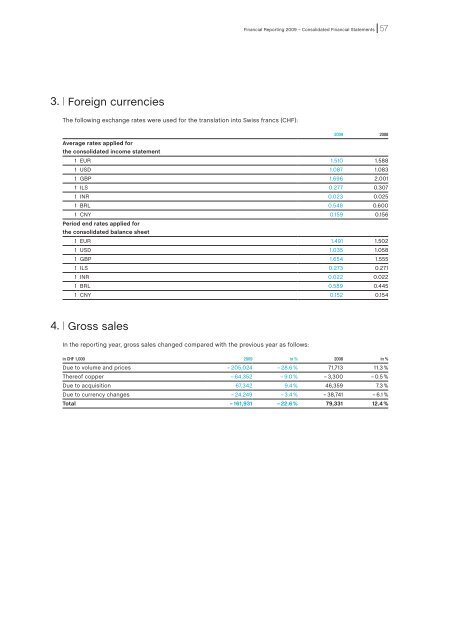 Annual Report 2009 - Von Roll