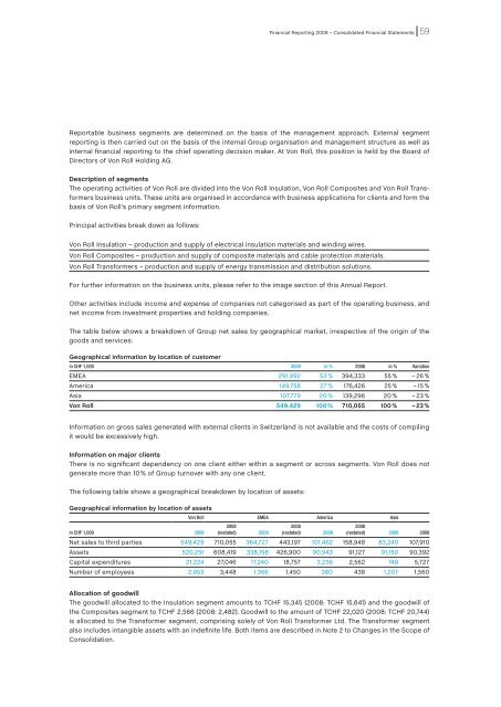 Annual Report 2009 - Von Roll