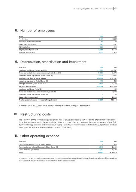 Annual Report 2009 - Von Roll