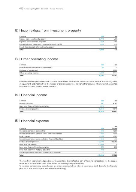 Annual Report 2009 - Von Roll