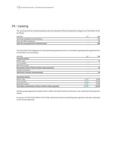 Annual Report 2009 - Von Roll