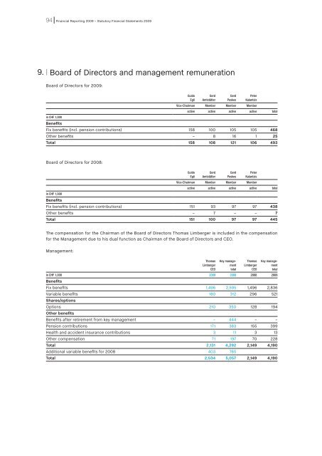 Annual Report 2009 - Von Roll