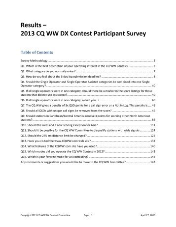 Results – 2013 CQ WW DX Contest Participant Survey