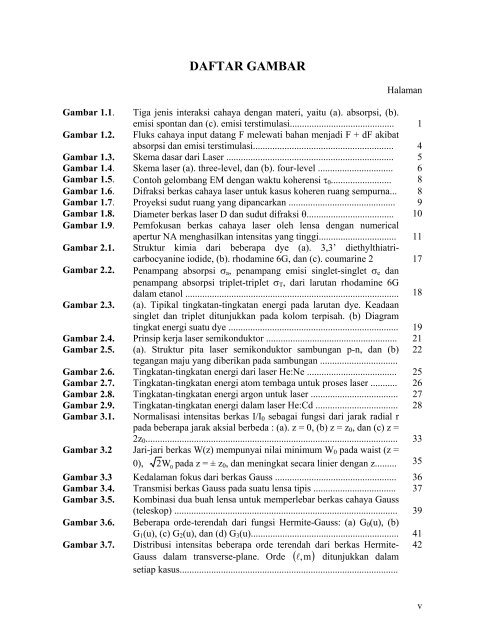 Diktat kuliah.pdf - Fisika Universitas Padjadjaran