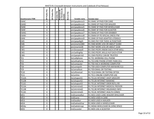 NHATS Crosswalk between Instrument and Codebook