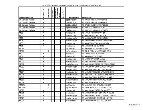 NHATS Crosswalk between Instrument and Codebook