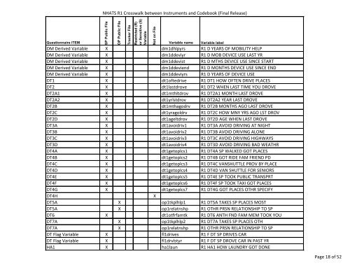NHATS Crosswalk between Instrument and Codebook