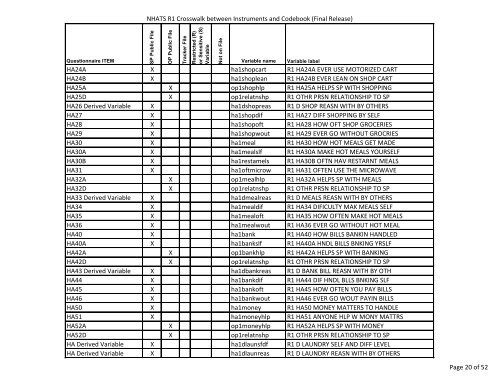 NHATS Crosswalk between Instrument and Codebook
