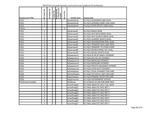 NHATS Crosswalk between Instrument and Codebook