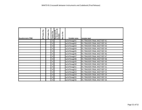 NHATS Crosswalk between Instrument and Codebook