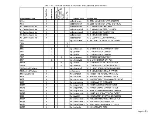 NHATS Crosswalk between Instrument and Codebook