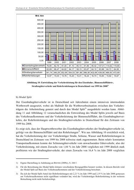 Erweiterte Wirtschaftlichkeitsanalyse für - MAEKAS