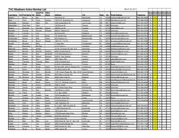 TAC Missileers Active Member List