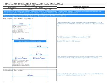 I-CSCF Call Flow - EventHelix.com