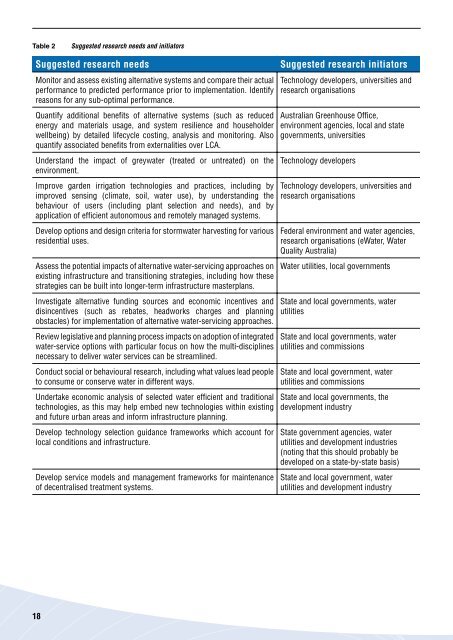 Sustainable subdivisions - Construction Innovation