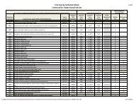 CONSTRUCTION TRADES DUTY/TASK LIST - Ects.org